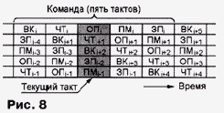 рис.8