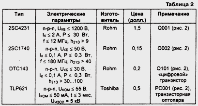 таблица 2